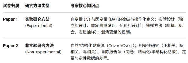 IGCSE心理学 IGCSE心理学