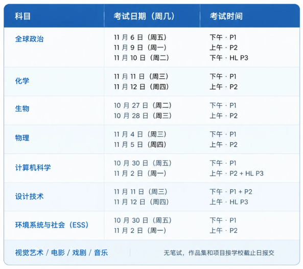 2026年11月IB大考时间