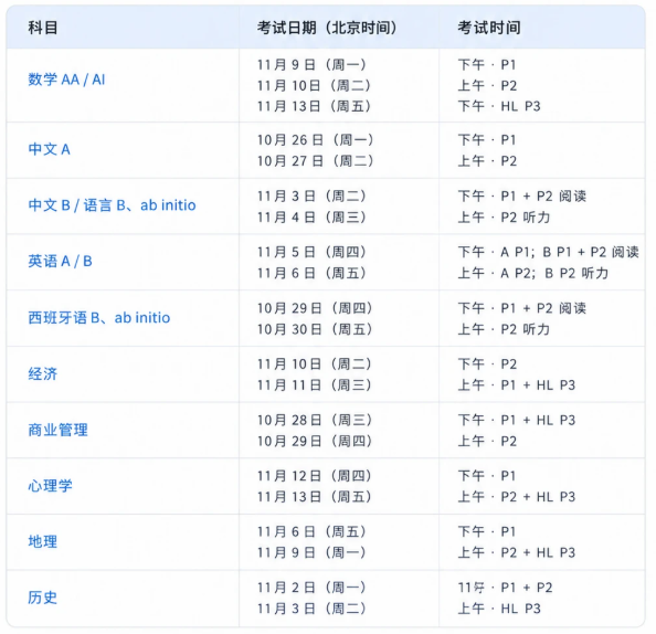 2026年11月IB大考时间